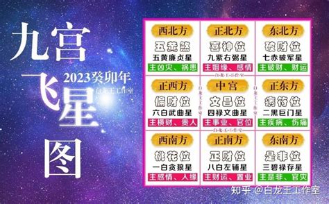 九星盤 2023